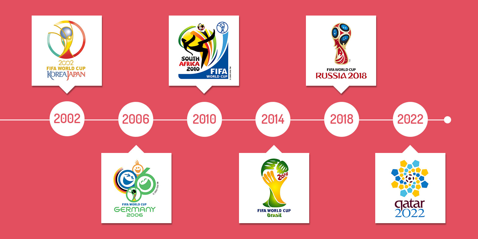 The Graphic Evolution of World Cup Logos - Peter Mocanu