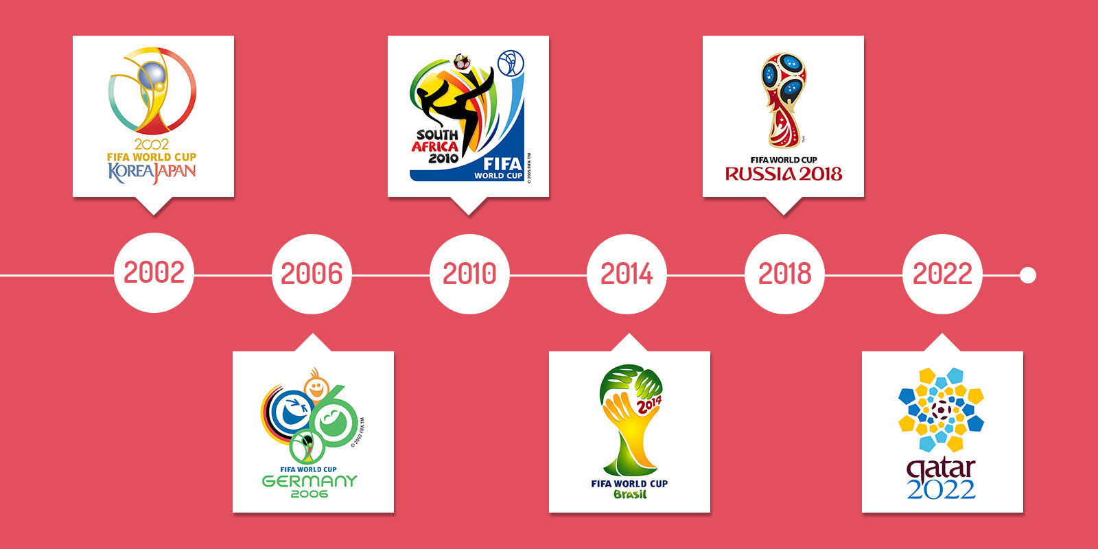 The evolution of World Cup logo design - Creative Direction